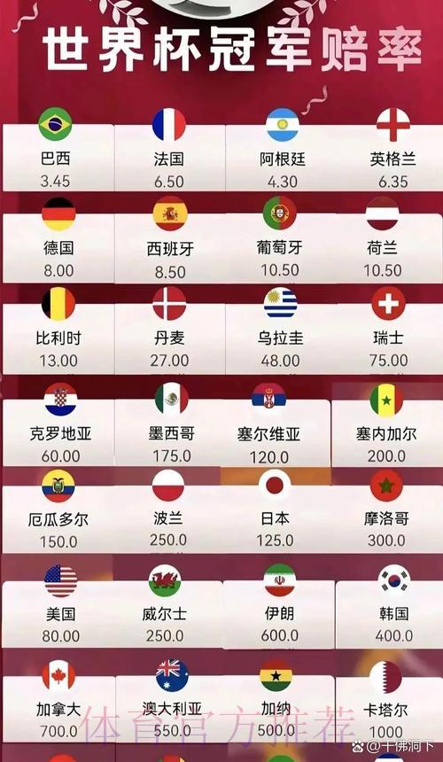 2026世界杯手机投注热门赔率解析