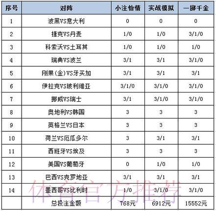 世界杯平台注册送彩金