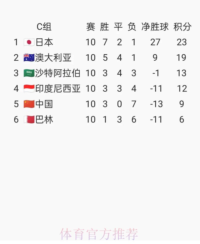 2026年世界杯预选赛最新官方地址推荐