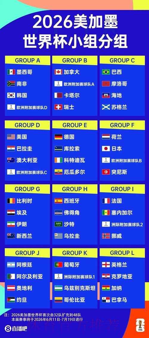 2026世界杯竞猜指南:怎样挑选最优质的投注平台 2026世界杯竞猜指南:怎样挑选最优质的投注平台