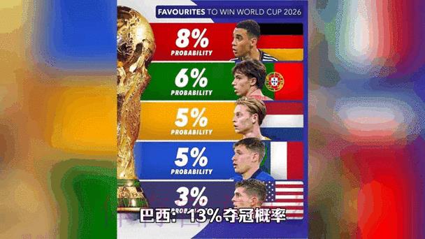 2026世界杯竞猜赔率实时动态深度解读