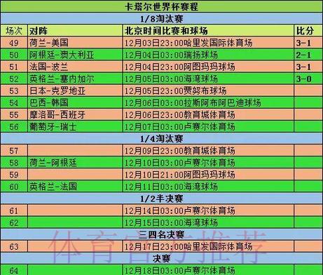 历届足球世界杯参赛球队赛事全程详细记录
