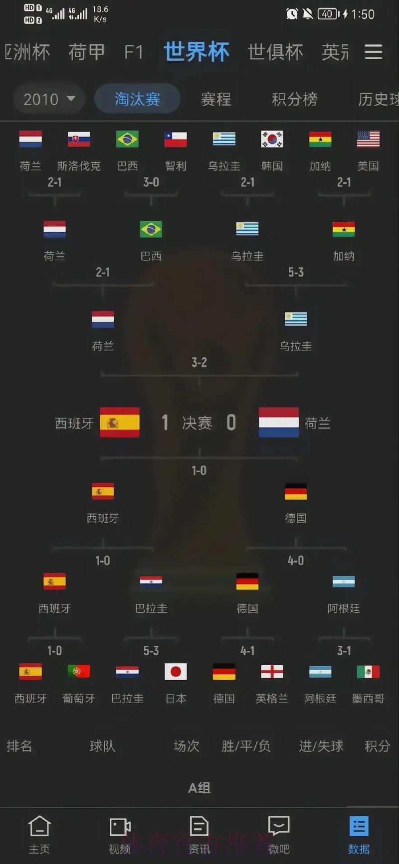 深度剖析世界杯赛事数据:比分规律与历史趋势全解读 深度剖析世界杯赛事数据:比分规律与历史趋势全解读