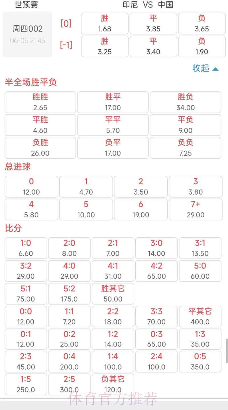 2026世界杯热门赛事赔率深度解析 2026世界杯热门赛事赔率深度解析