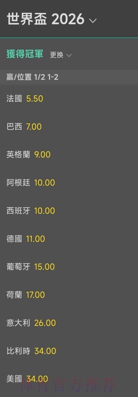世界杯竞猜指南:专业人士深度剖析夺冠赔率 世界杯竞猜指南:专业人士深度剖析夺冠赔率