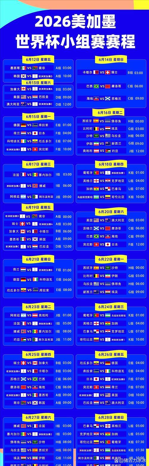 2026年世界杯决赛终极比分预测