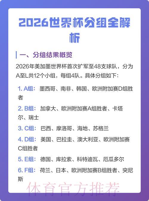 2026世界杯竞猜攻略:深度解析进攻得分与防守布局策略 2026世界杯竞猜攻略:深度解析进攻得分与防守布局策略