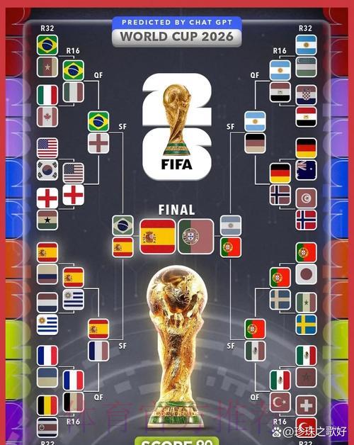 2026世界杯官方预测平台网页版