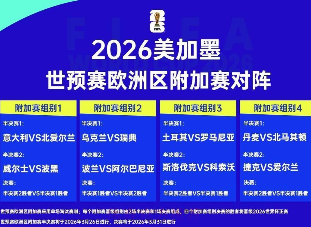 2026世界杯赛事比分平台热度盘点与趋势预测
