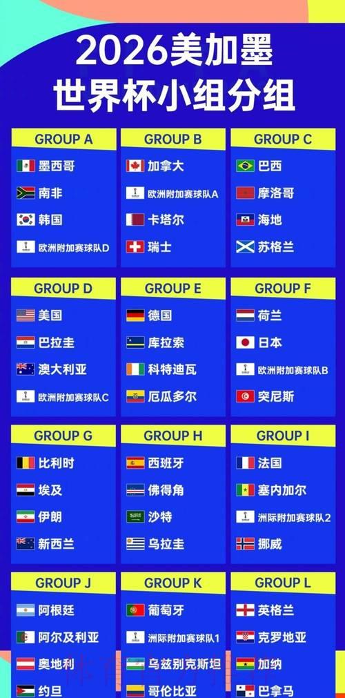 纵览2026世界杯：精彩赛事看点与各队实力深度解析