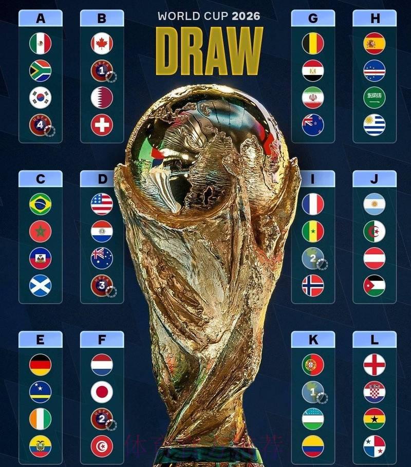 纵览2026世界杯：精彩赛事看点与各队实力深度解析