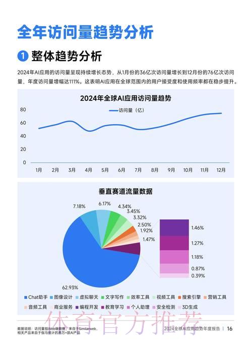 世界杯竞猜平台中人工智能技术的应用发展趋势